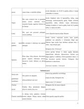 Lauko augalų apsauga 5 puslapis