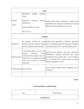 Lauko augalų apsauga 6 puslapis