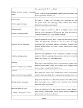 Lauko augalų apsauga 7 puslapis