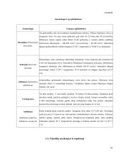 Lauko augalų apsauga 10 puslapis