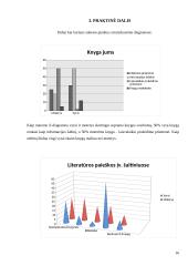 Ar kompiuteris pakeis knygą? 16 puslapis