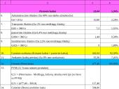 Kainodaros organizavimas UAB “Filamenta” Swatch laikrodžių įmonėje 11 puslapis