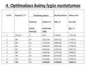 Kainodaros organizavimas UAB “Filamenta” Swatch laikrodžių įmonėje 16 puslapis