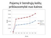 Kainodaros organizavimas UAB “Filamenta” Swatch laikrodžių įmonėje 18 puslapis