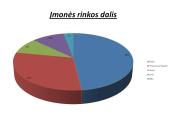 Kainodaros organizavimas UAB “Filamenta” Swatch laikrodžių įmonėje 8 puslapis