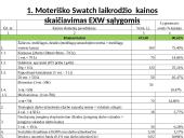 Kainodaros organizavimas UAB “Filamenta” Swatch laikrodžių įmonėje 10 puslapis