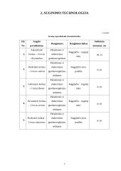 Krokų genties įvairovė ir auginimo technologijos paruošimas. Savarankiškas darbas 7 puslapis