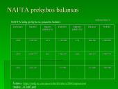 Šiaurės Amerikos laisvosios prekybos sutartis (NAFTA) 8 puslapis