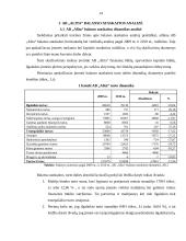 AB „Alita“ balanso ataskaitos analizė 14 puslapis