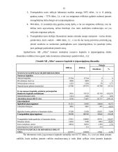 AB „Alita“ balanso ataskaitos analizė 15 puslapis