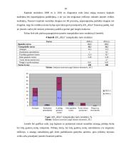 AB „Alita“ balanso ataskaitos analizė 18 puslapis