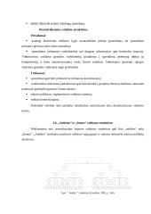 Organizacinių valdymo struktūrų privalumai ir trūkumai 15 puslapis