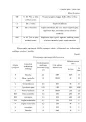 Filtruojanti dujokaukė 10 puslapis