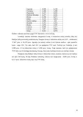 Tarptautinis valiutos fondas ir jo veikla Lietuvoje 14 puslapis