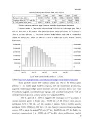 Tarptautinis valiutos fondas ir jo veikla Lietuvoje 18 puslapis