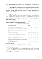 Finansinės krizės pabaigos indikatoriai 13 puslapis