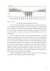 Finansinės krizės pabaigos indikatoriai 14 puslapis