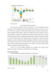 Finansinės krizės pabaigos indikatoriai 15 puslapis