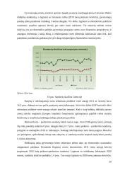 Finansinės krizės pabaigos indikatoriai 20 puslapis