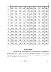 Finanansavimo būdai ir apskaičiavimo metodai 12 puslapis