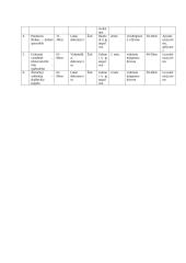 Gėlių sortimentai 11 puslapis