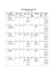 Gėlių sortimentai 4 puslapis