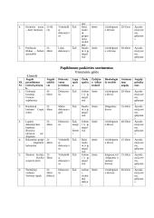 Gėlių sortimentai 6 puslapis