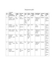 Gėlių sortimentai 7 puslapis