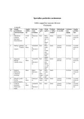 Gėlių sortimentai 8 puslapis