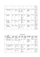 Gėlių sortimentai 10 puslapis