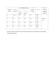 Žemės magnetinio lauko horizontaliosios dedamosios skaičiavimas 6 puslapis