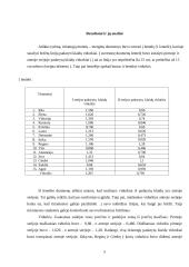 Įgūdžių referatas 4 puslapis