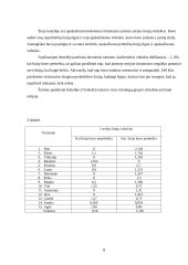 Įgūdžių referatas 7 puslapis