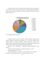 Diskutuojančių žmonių sąveikos mažojoje grupėje stebėjimas pagal R.F.Bales metodiką 8 puslapis