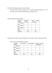 Diskutuojančių žmonių sąveikos mažojoje grupėje stebėjimas pagal R.F.Bales metodiką 9 puslapis