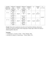 Tiesinė difrakcinė gardelė. Laboratorinis darbas 2 puslapis