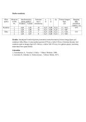Šviesos bangos ilgio nustatymas frenelio biprizme. Laboratorinis tyrimas 2 puslapis