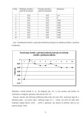 Fono įtaka spalvų suvokimui 9 puslapis