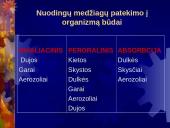 Pavojingosios medžiagos, jų charakteristikos ir poveikis žmogui ir aplinkai. Valstybinės reikšmės pavojingų objektų registras 8 puslapis