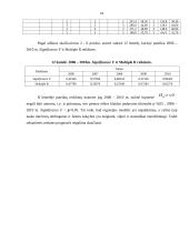 Panevėžio apskrities visų ūkių lauko daržovių statistinė analizė ir prognozavimas 2007-20011 20 puslapis