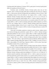 Vilniaus apskrities visų ūkių žieminių kvietrūgių statistinė analizė ir prognozavimas 12 puslapis