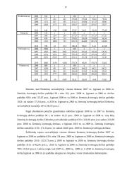Vilniaus apskrities visų ūkių žieminių kvietrūgių statistinė analizė ir prognozavimas 17 puslapis