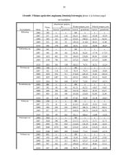 Vilniaus apskrities visų ūkių žieminių kvietrūgių statistinė analizė ir prognozavimas 10 puslapis