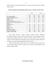 Socialinės problemos kaimo vietovėse 8 puslapis