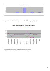 Uab “Hansa lizingas” požiūrio į inovacijas tyrimas 8 puslapis