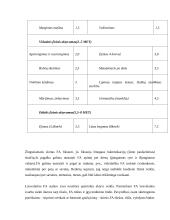 Fizinio aktyvumo vertinimas 11 puslapis