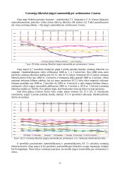 ES 15 ir ES 12 šalių BVP rinkos kainomis bei vartotojų lūkesčiai pagerinti būstą ir įsigyti automobilį 11 puslapis