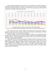 ES 15 ir ES 12 šalių BVP rinkos kainomis bei vartotojų lūkesčiai pagerinti būstą ir įsigyti automobilį 12 puslapis