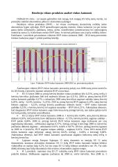 ES 15 ir ES 12 šalių BVP rinkos kainomis bei vartotojų lūkesčiai pagerinti būstą ir įsigyti automobilį 6 puslapis