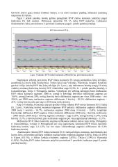 ES 15 ir ES 12 šalių BVP rinkos kainomis bei vartotojų lūkesčiai pagerinti būstą ir įsigyti automobilį 7 puslapis